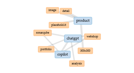 Words from Digitala Vetenskapliga - image, detail, product, placehold.it, chatgpt, webshop, portfolio, copilot, sonarqube, analysis,300x300